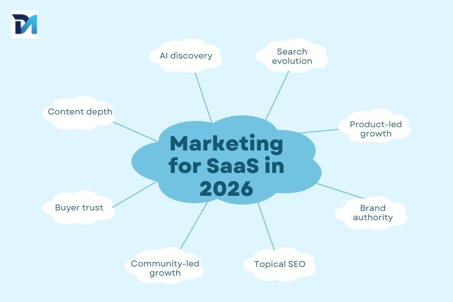 marketing for saas in 2026